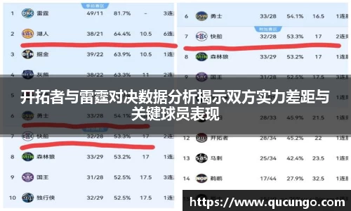 开拓者与雷霆对决数据分析揭示双方实力差距与关键球员表现
