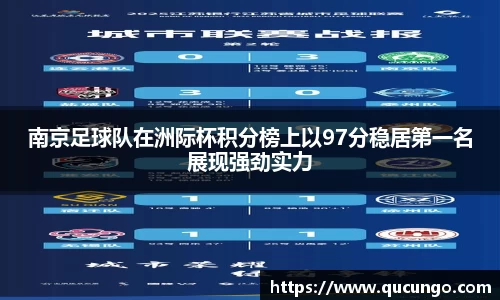 南京足球队在洲际杯积分榜上以97分稳居第一名展现强劲实力